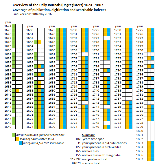 MarginaliaInfoGraph20160521